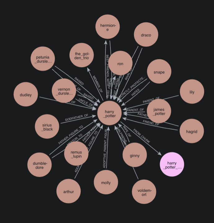 Father figures and guardianship relationships