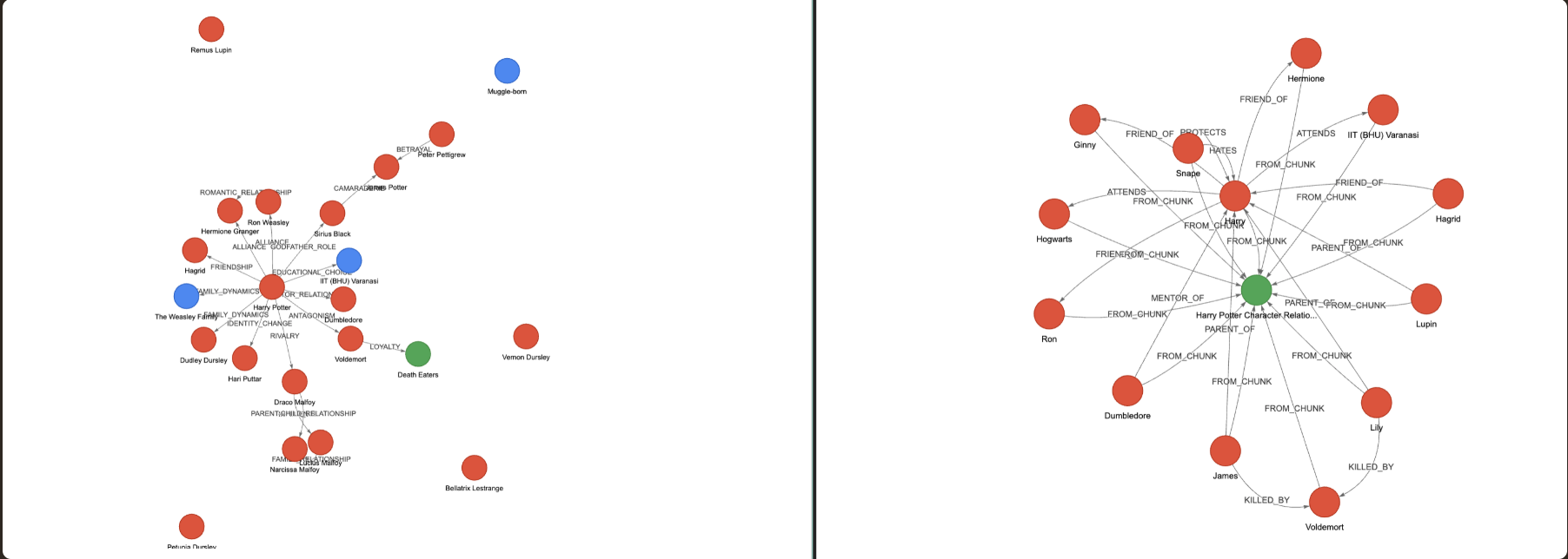 Graph visualization comparison