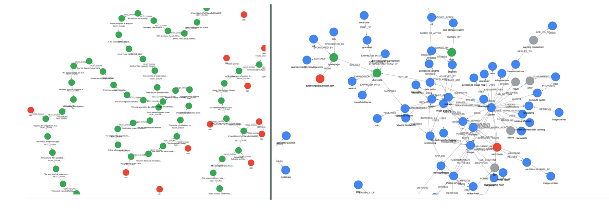 Chunk size reduction test results