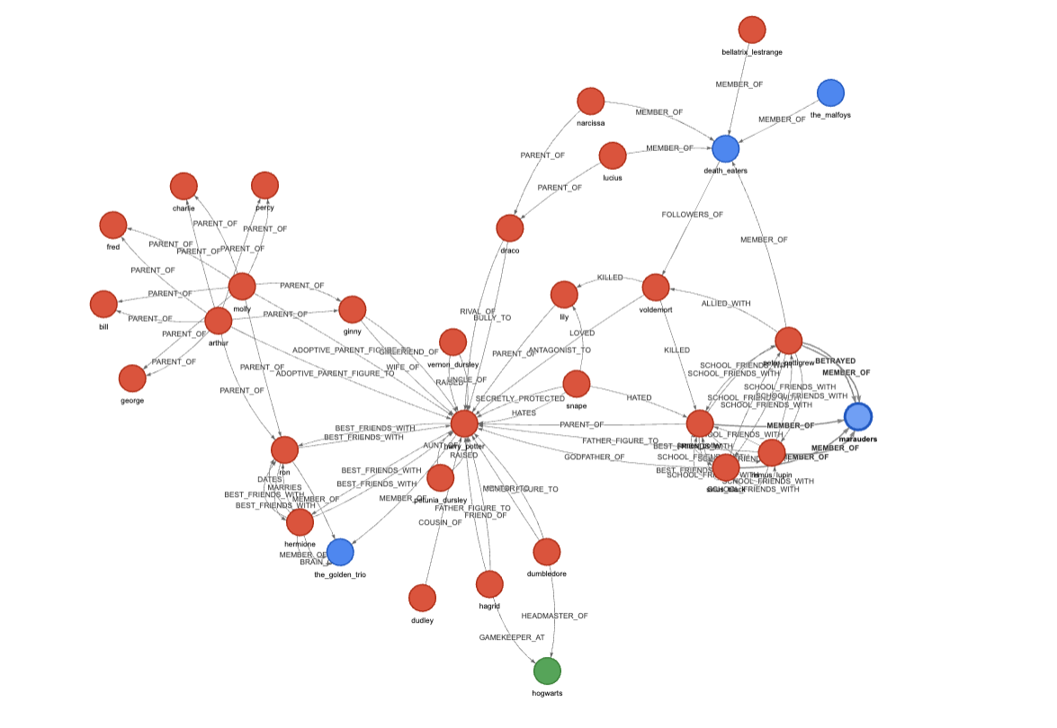Dense custom knowledge graph extraction